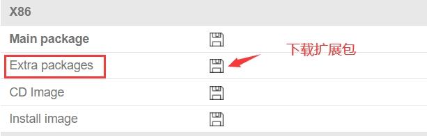 RouterOS容器安装Wordpress全记录